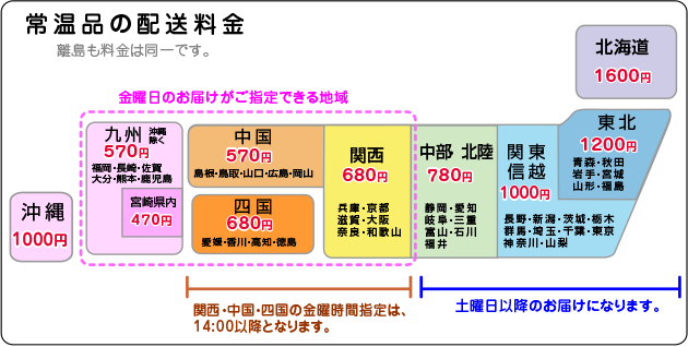 常温品の配送料金