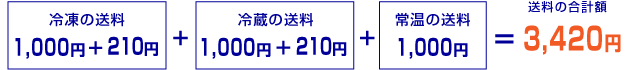 それぞれに配送料金かかるよん