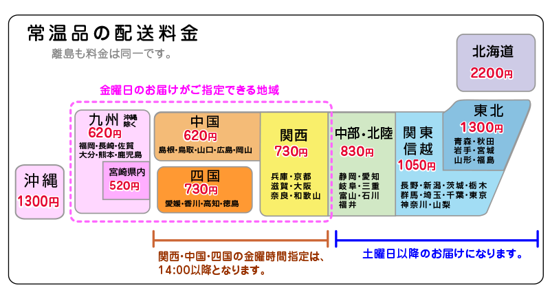 常温品の配送料金